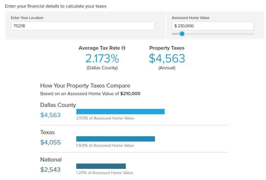 cost of homeownership property - The True Cost of Homeownership Is Higher Than You Think