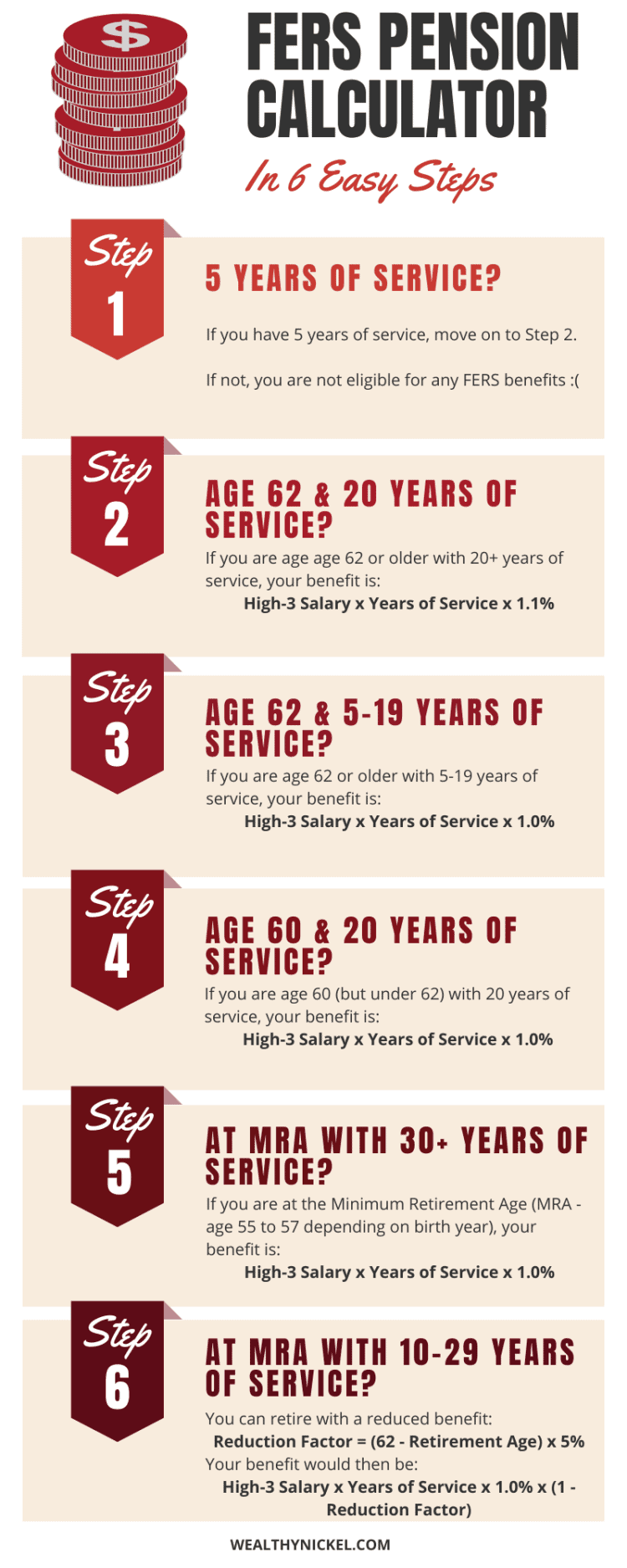 Federal Employee Retirement Calculator Csrs