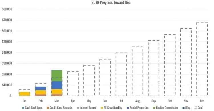 Side hustle income report progress chart