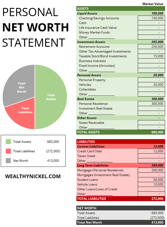 Personal Net Worth Statement Template Excel