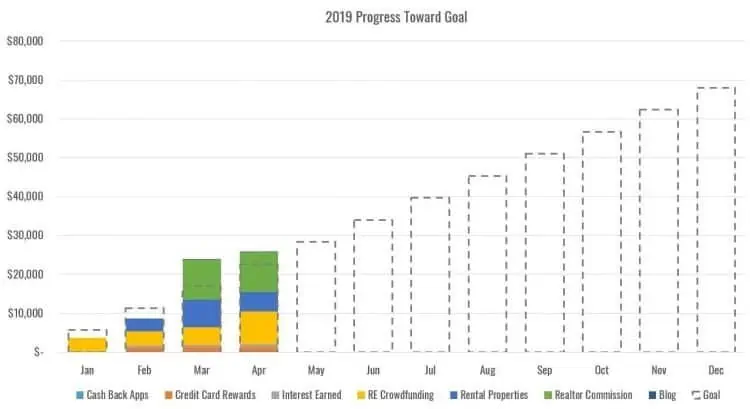 extra income report annual goal chart