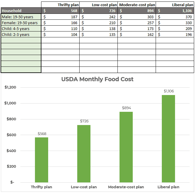 monthly food budget calculator