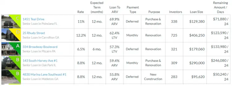 Groundfloor investment selection