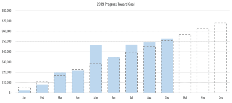 side hustle income report progress sept 2019