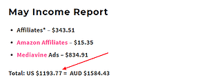 blogging income report