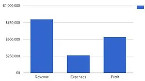 blogging research