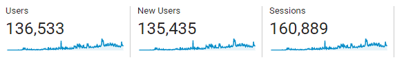 new users stats