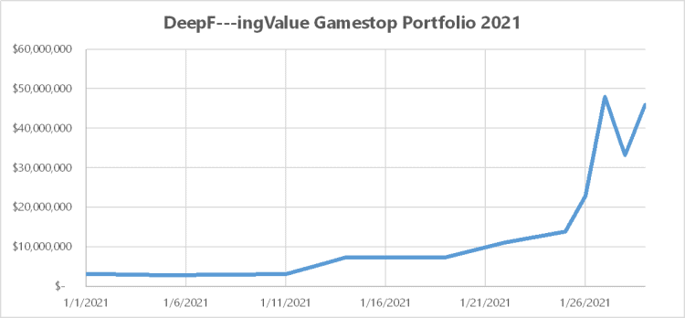 DeepFuckingValue Net Worth Keith Gill GameStop Portfolio 2021