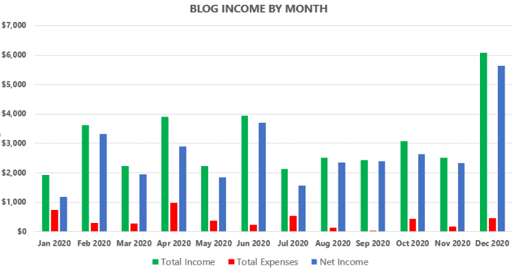 blog income report graph by month