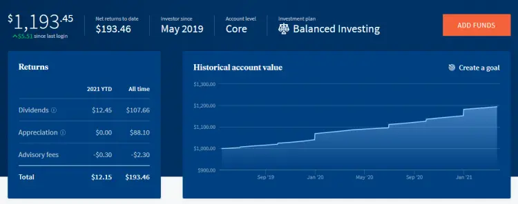 fundrise earnings