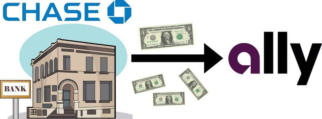 transfer money from Chase to Ally