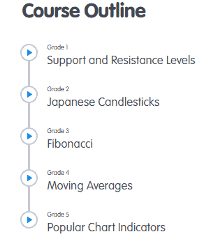 Beginner 6 - Best Free Forex Courses | Top 3 Ridiculously Useful Programs