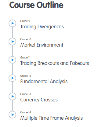 Beginner 7 - Best Free Forex Courses | Top 3 Ridiculously Useful Programs