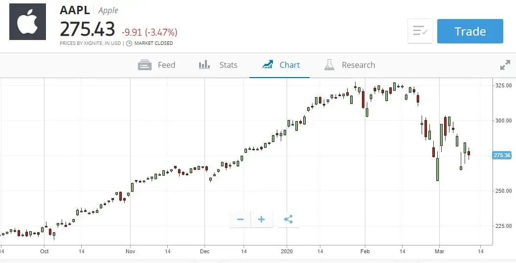 eToro vs Coinbase - Which is the Best Exchange in 2023?