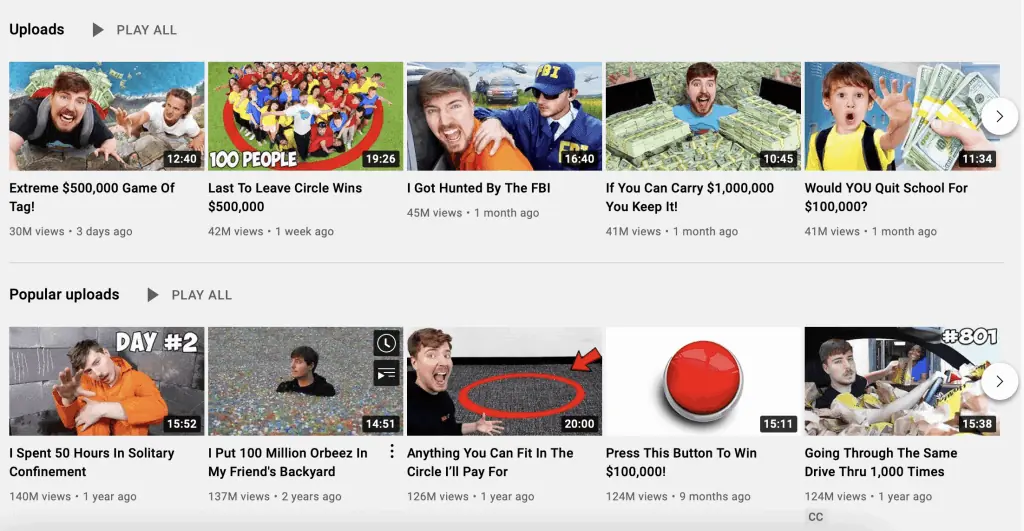 MrBeast Money Per Month