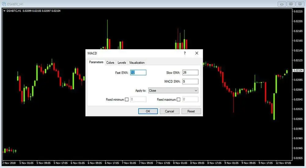 add MACD on metatrader 4 parameter - What is MACD and how to use it to trade profitably
