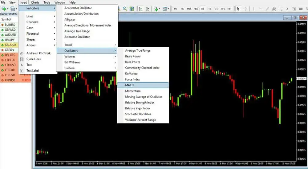 add MACD on metatrader 4 - What is MACD and how to use it to trade profitably