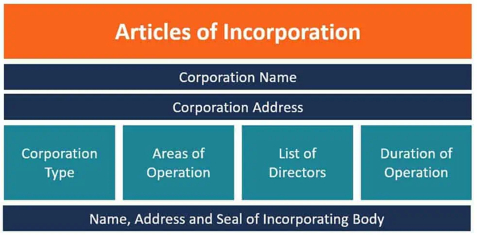 article-of-incorporation