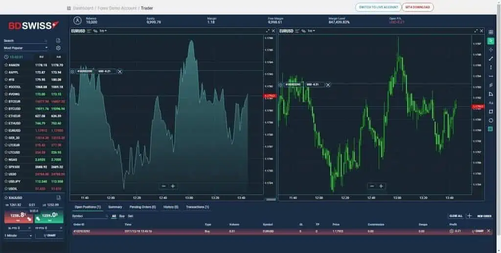 bdswiss-markets