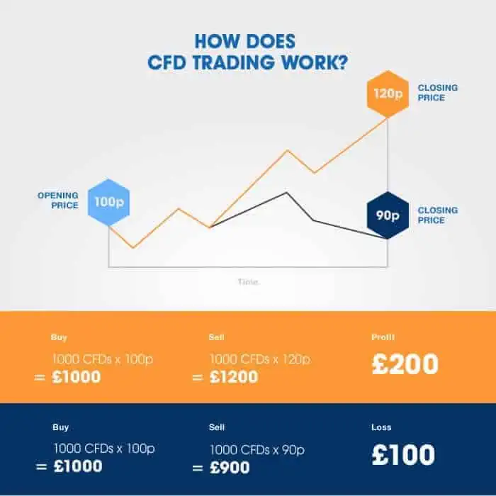 CFD example for beginners