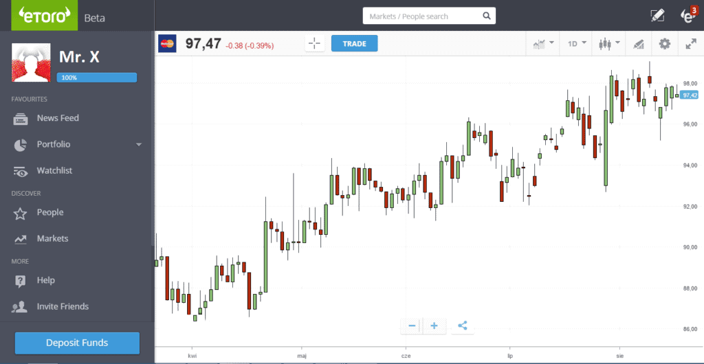 etoro trading platform chart - eToro review - Fees - Platform - Regulation