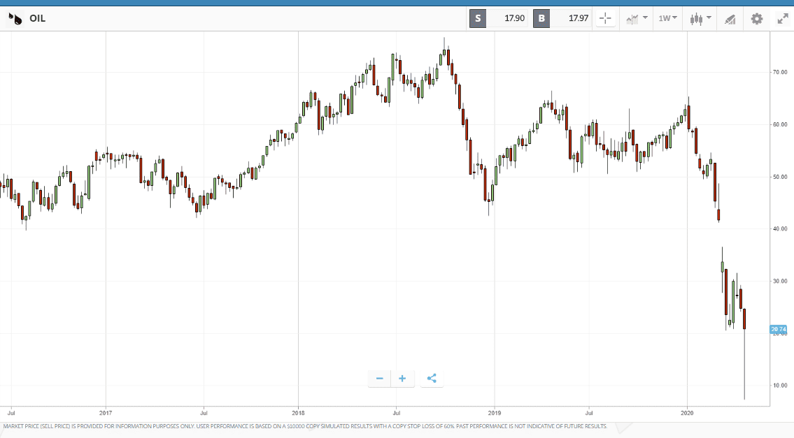 - eToro vs. Webull: Tough Competition For The Top Spot